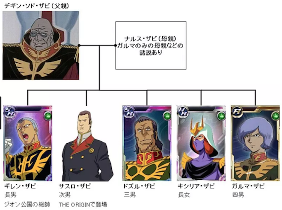 ガンダム ザビ】未開封]GGG 機動戦士ガンダム ギレン·ザビ アート